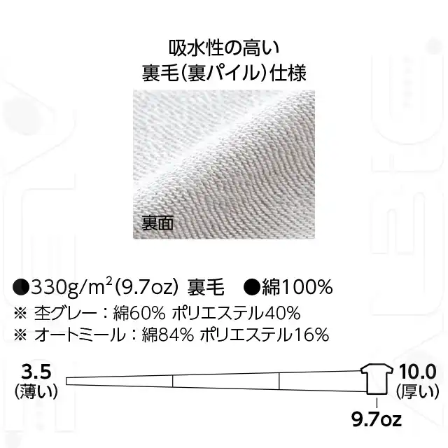 183NSC-TOM 使用素材について