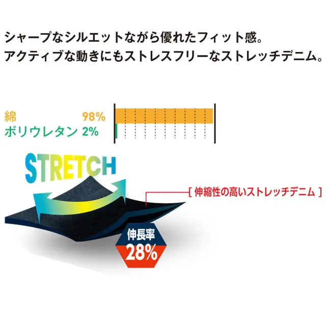 作業服 EBA116-BBOシリーズ 素材説明　伸縮性の高いストレッチデニム