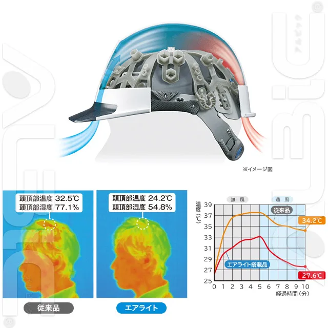 PE ヘルメット ST0141-EZシリーズ エアライト機能詳細
